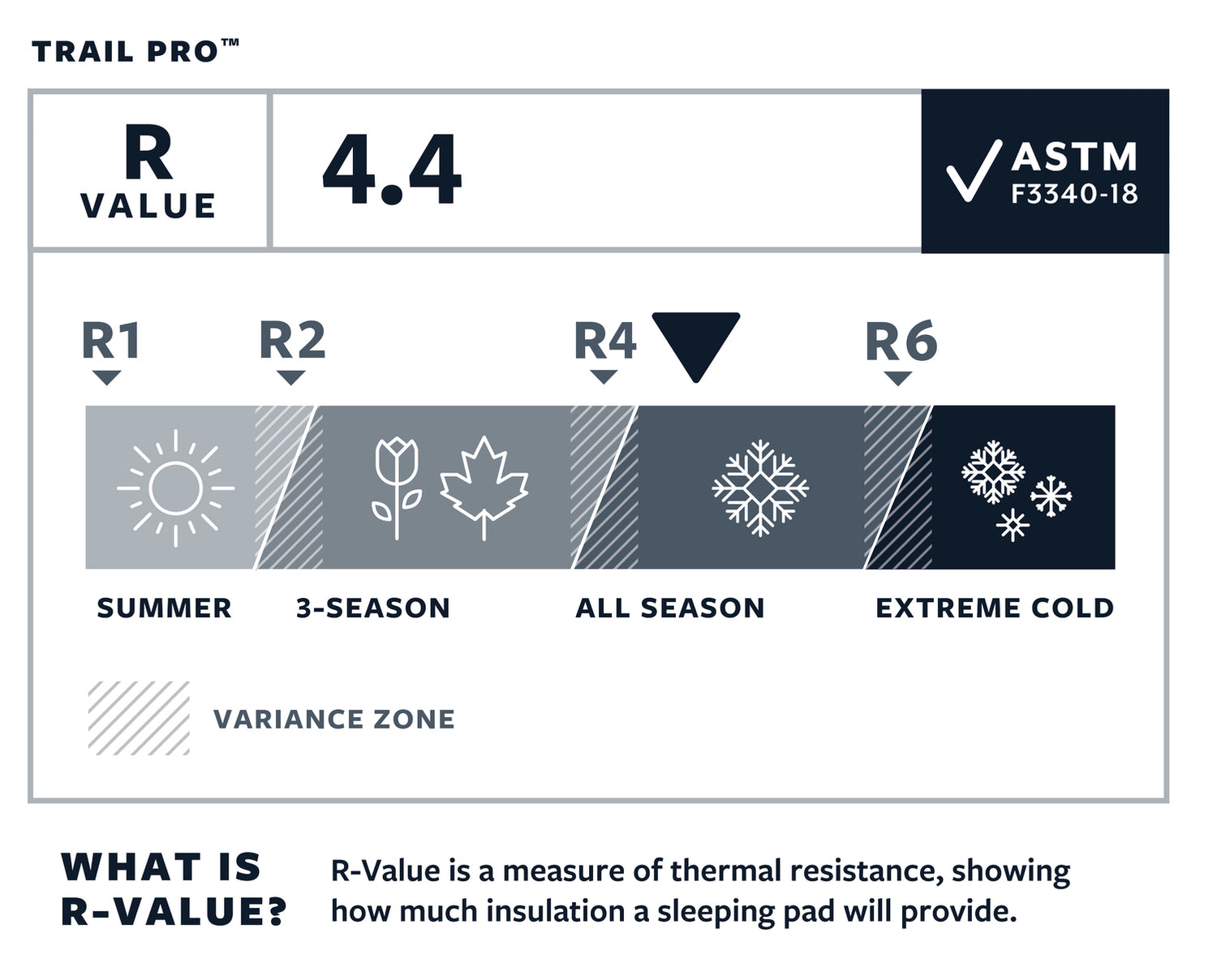 Thermarest Trail Pro Pine L