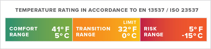 Thermarest Boost 650 32F/0C Small Meadow Green