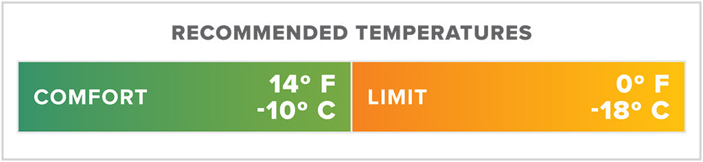 Thermarest Parsec 0F/-18C Long Reflecting Pond
