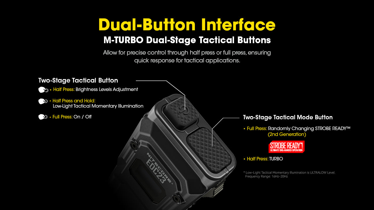 Nitecore EDC23 2.500 Lumen im Hosentaschenformat