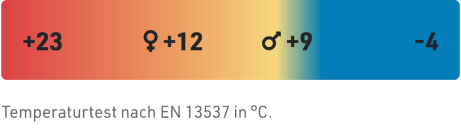 Cocoon Primaloft Ripstop Nylon Inner Bag Zipper left espresso/azure