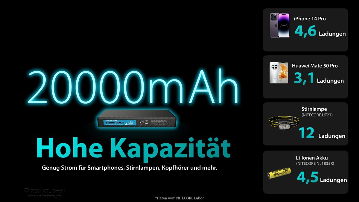 Nitecore Powerbank SUMMIT 20000 20.000 mAh, kältebeständig bis −40 °C