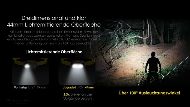 Nitecore Kopflampe UT27 Pro 800lm