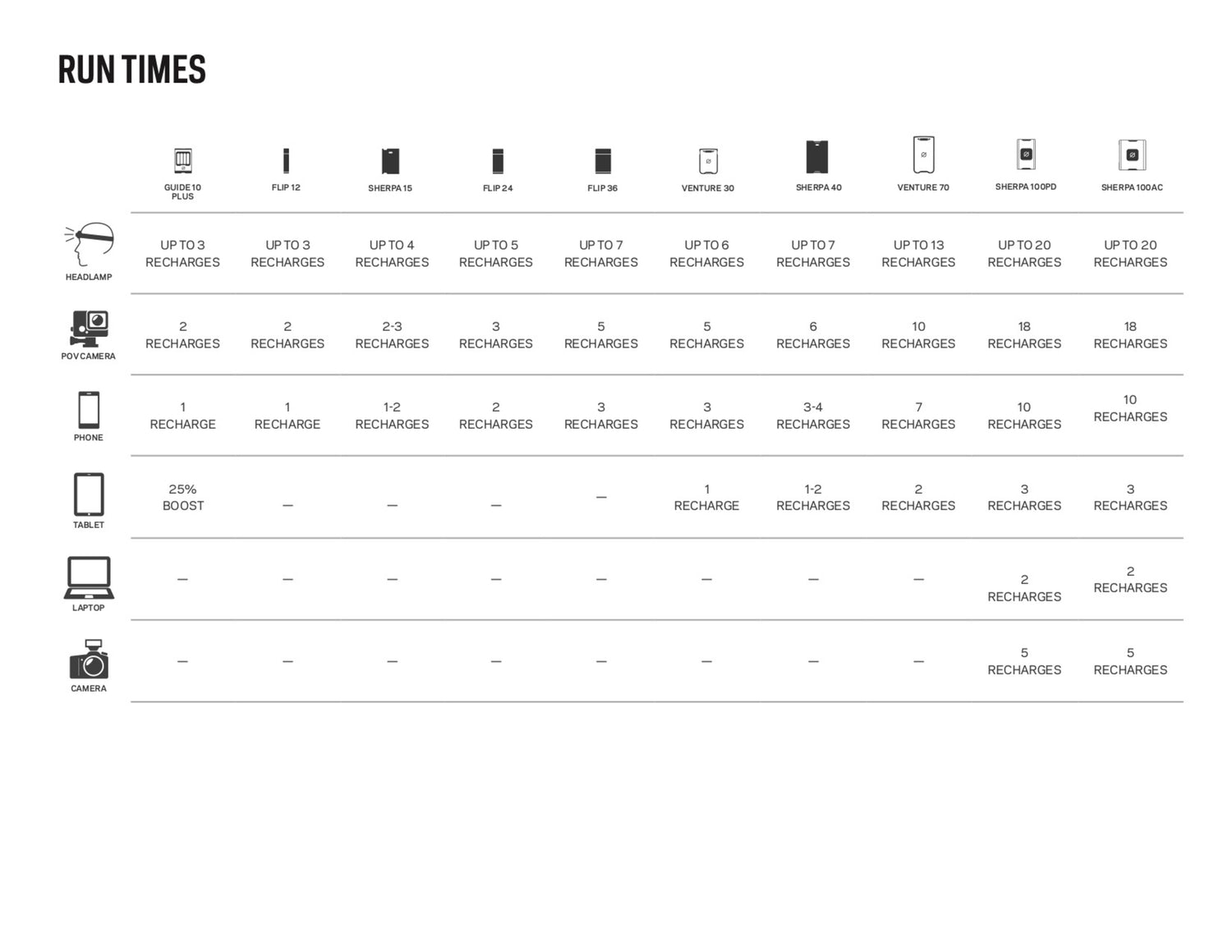 GoalZero Flip 24 Akku