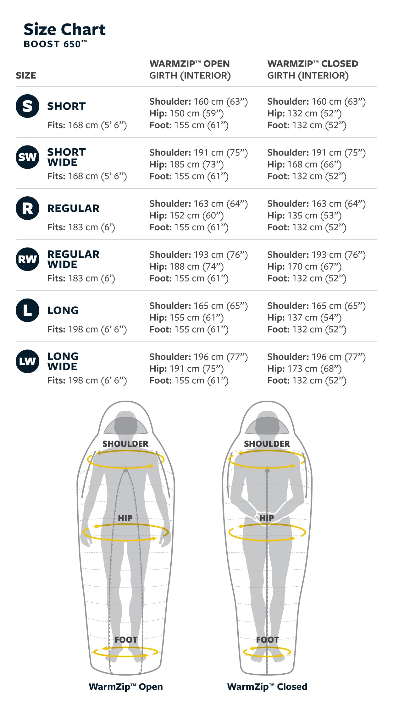 Thermarest Boost 650 32F/0C Regular Meadow Green