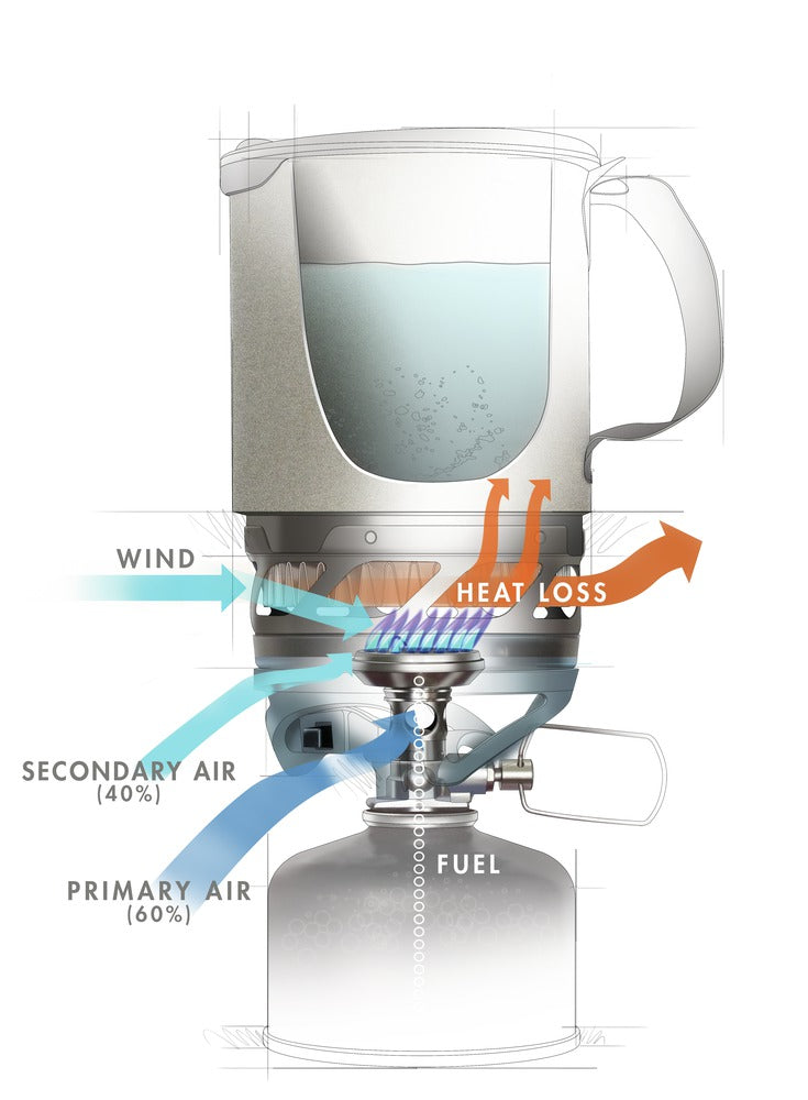MSR Reactor Stove Systems 1.7L
