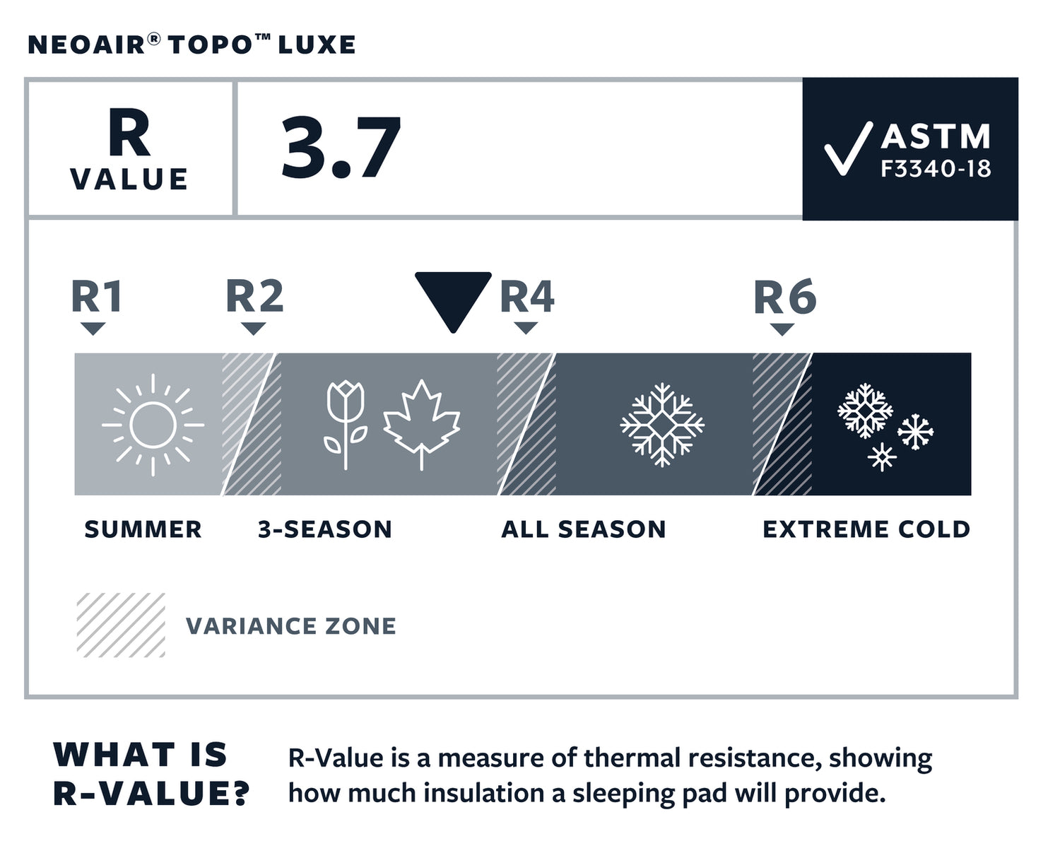 Thermarest NeoAir Topo Luxe Balsam R