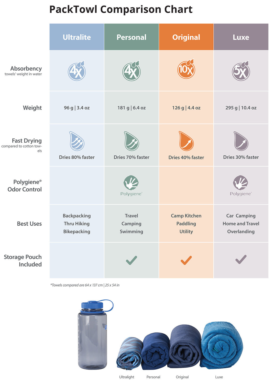 PackTowl Luxe Face (S) Zesty Lichen