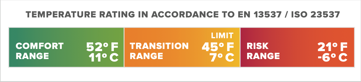 Thermarest SpaceCowboy 45F/7C Regular Celestial