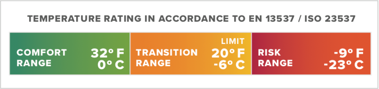 Thermarest Hyperion 20F/-6C UL Bag Long Deep Pacific