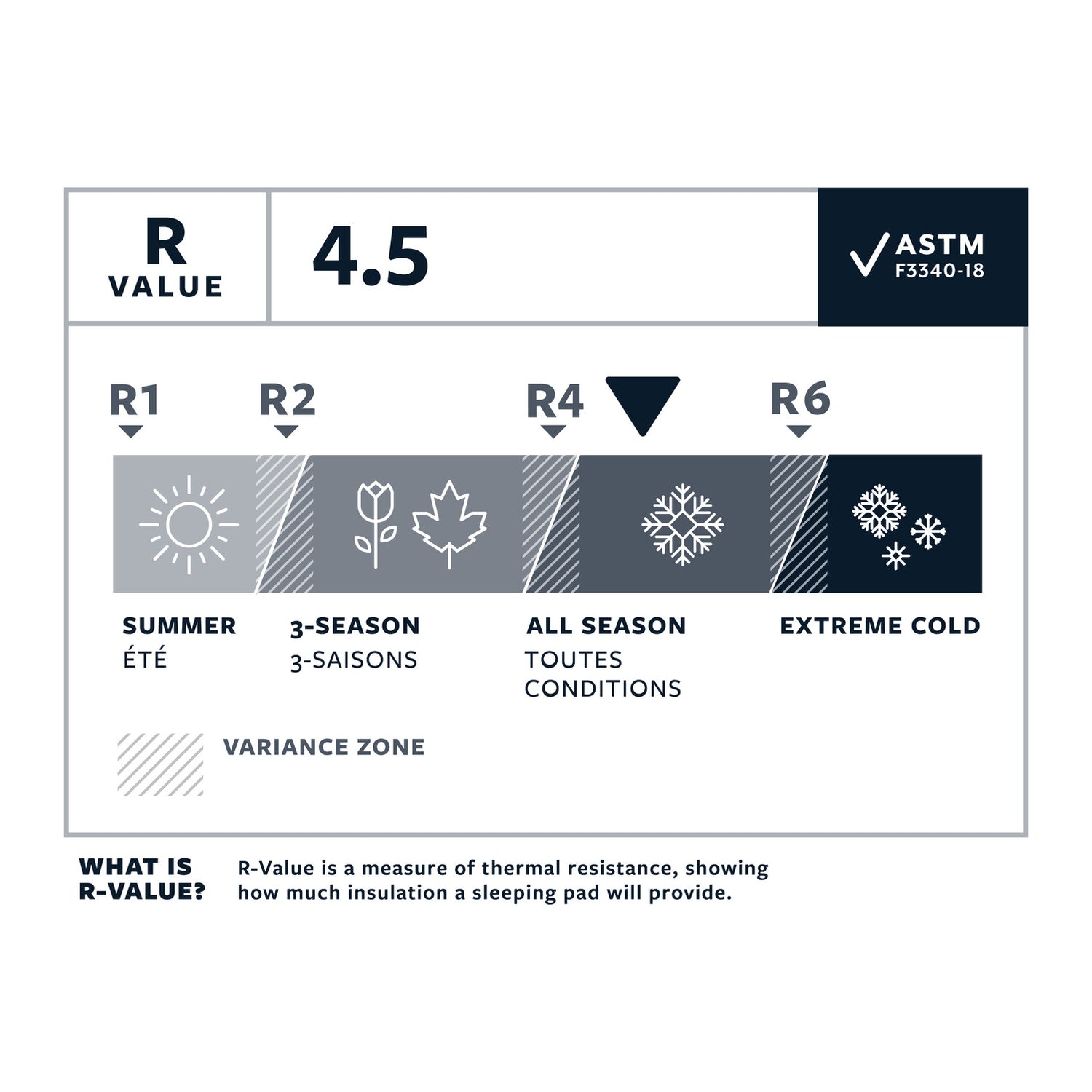 Thermarest NeoAir XLite NXT MAX L