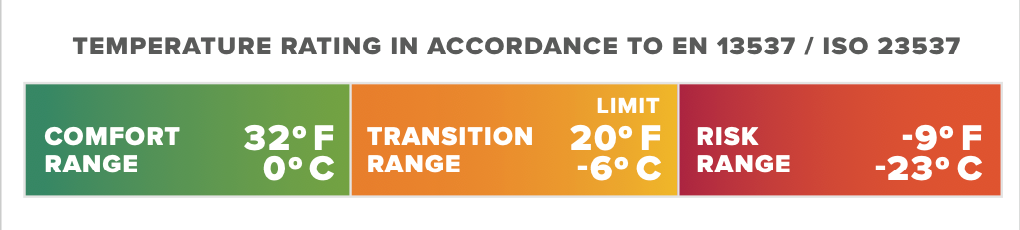 Thermarest Parsec 20F/-6C Long Larch