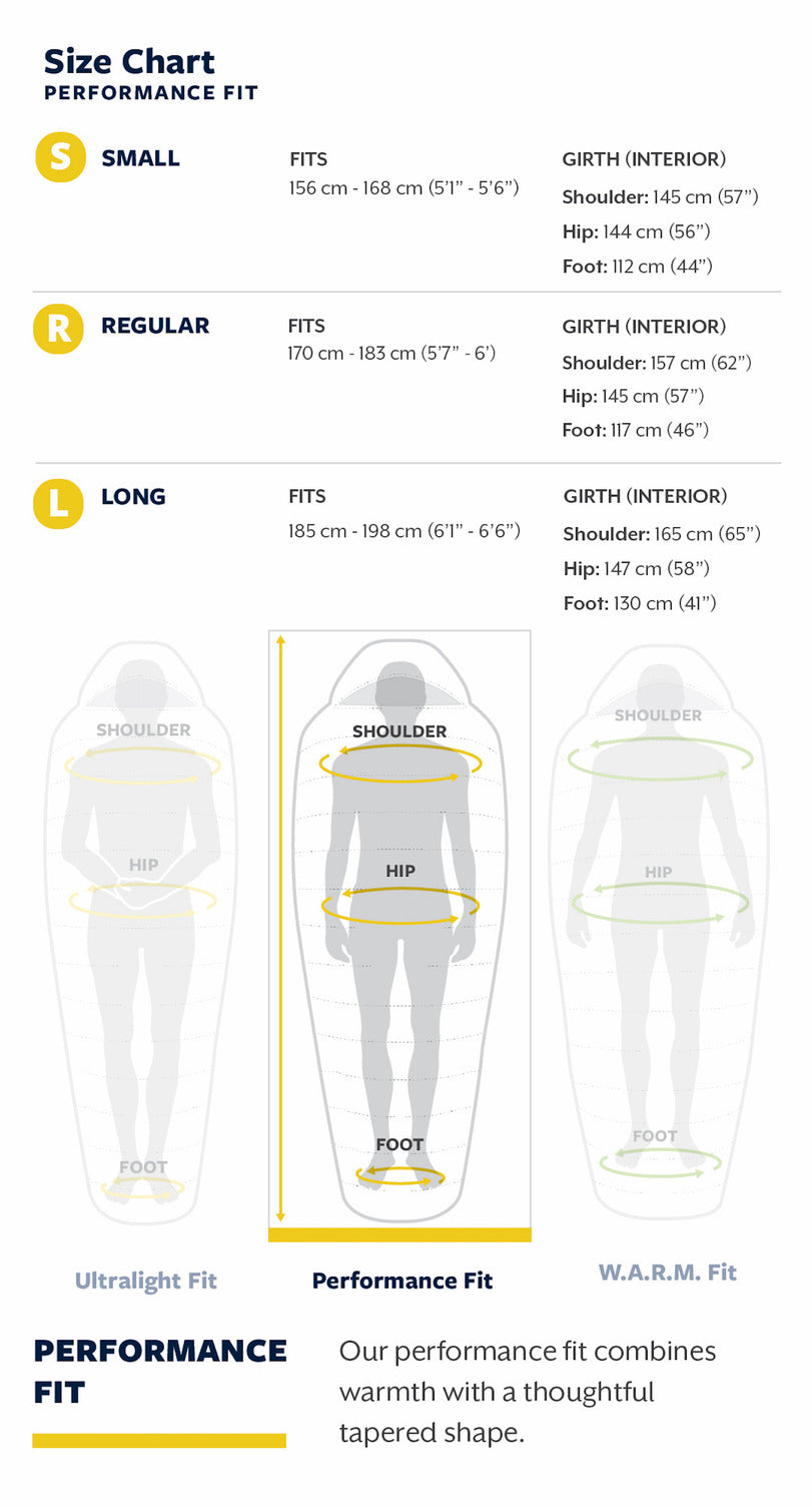 Thermarest Parsec 20F/-6C Small Larch