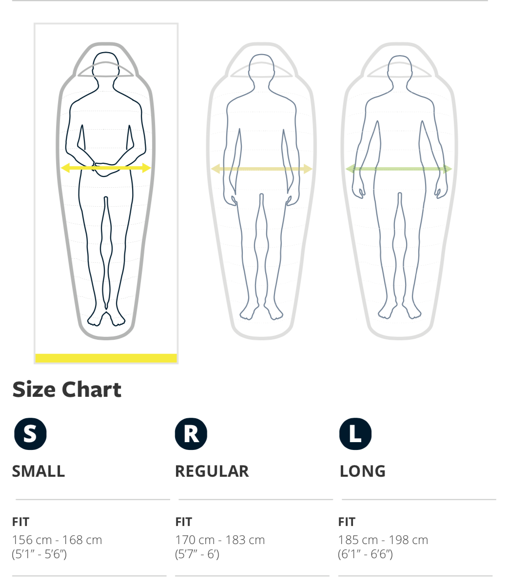 Thermarest Questar 20F/-6C Small Balsam