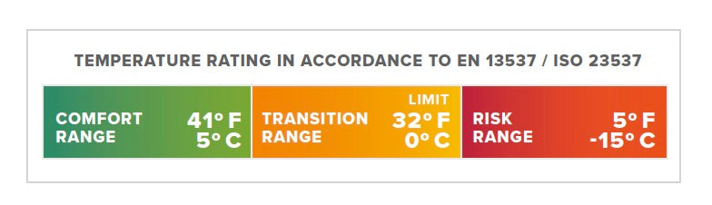 Thermarest Questar 32F/0C Long Balsam
