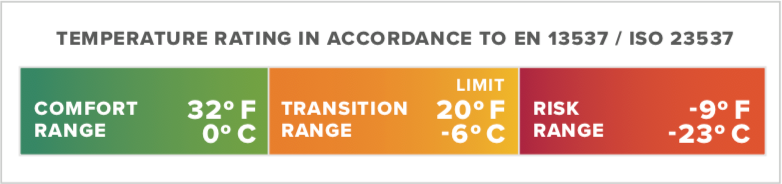 Thermarest Saros 20F/-6C Regular Stargazer
