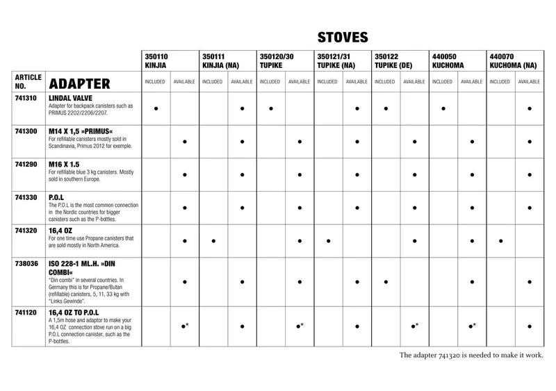 Primus Campigaz Adapter M16