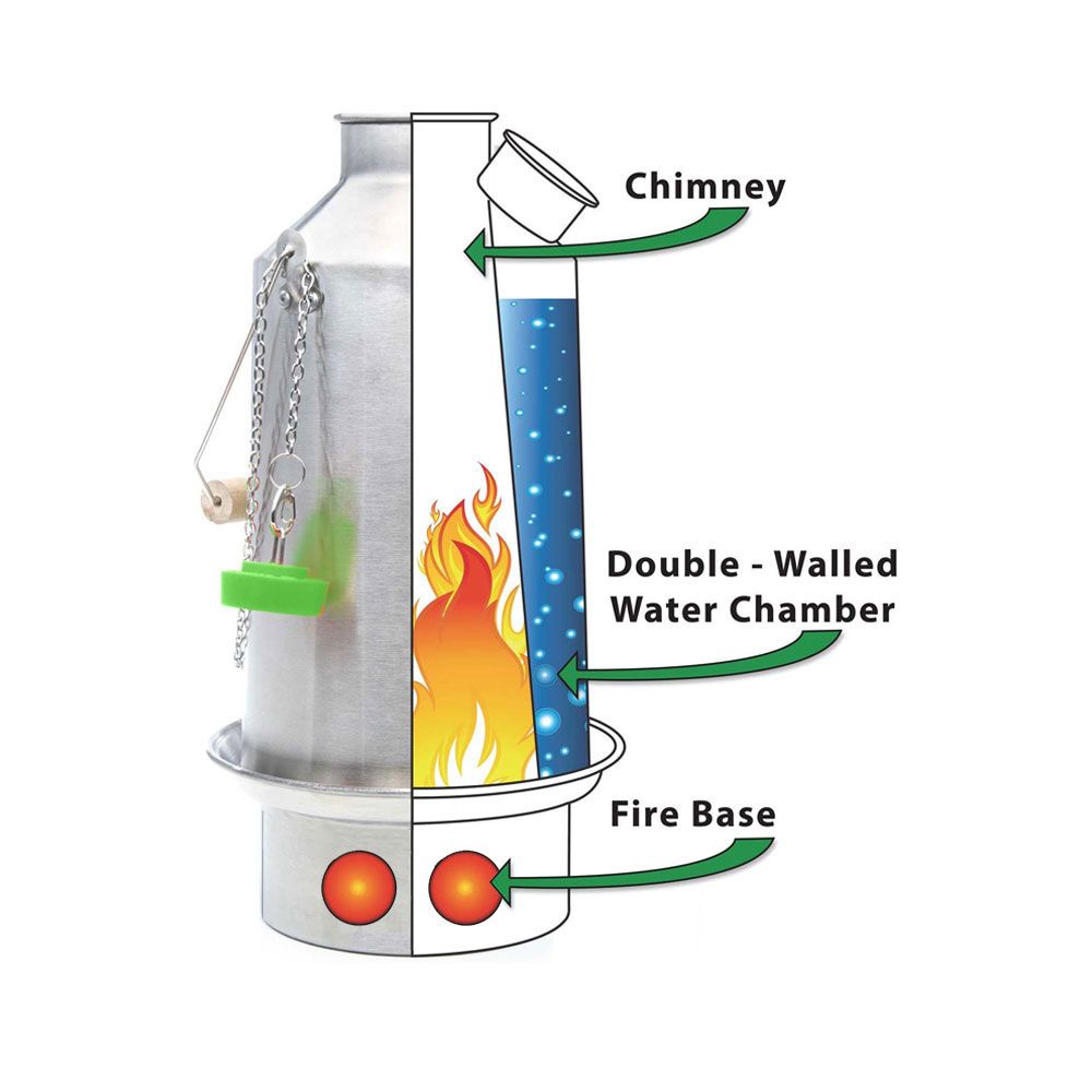 Kelly Kettle Trekker 0.6l