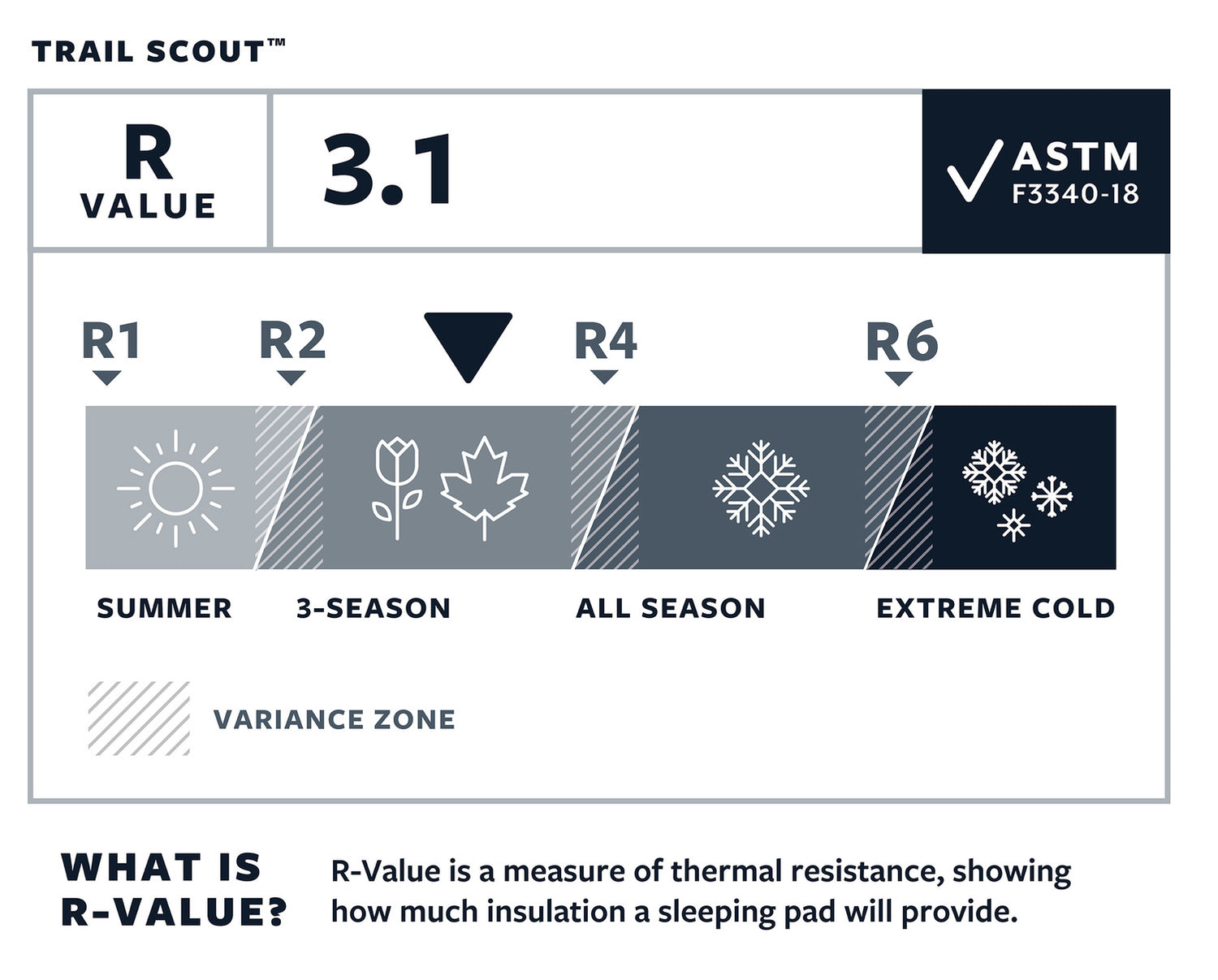 Thermarest Trail Scout Deep Forest L