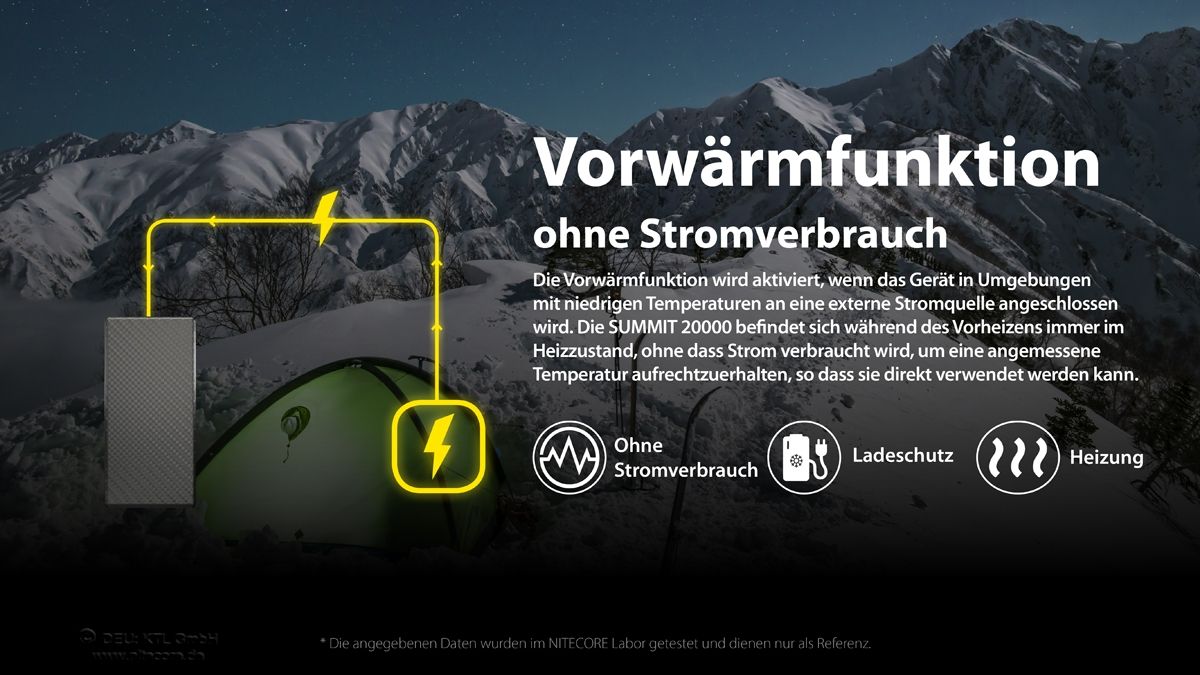 Nitecore Powerbank SUMMIT20000 – 20.000 mAh, kältebeständig bis −40 °C