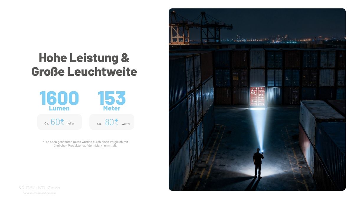 Nitecore EDC09 Winkellampe mit 1600 Lumen