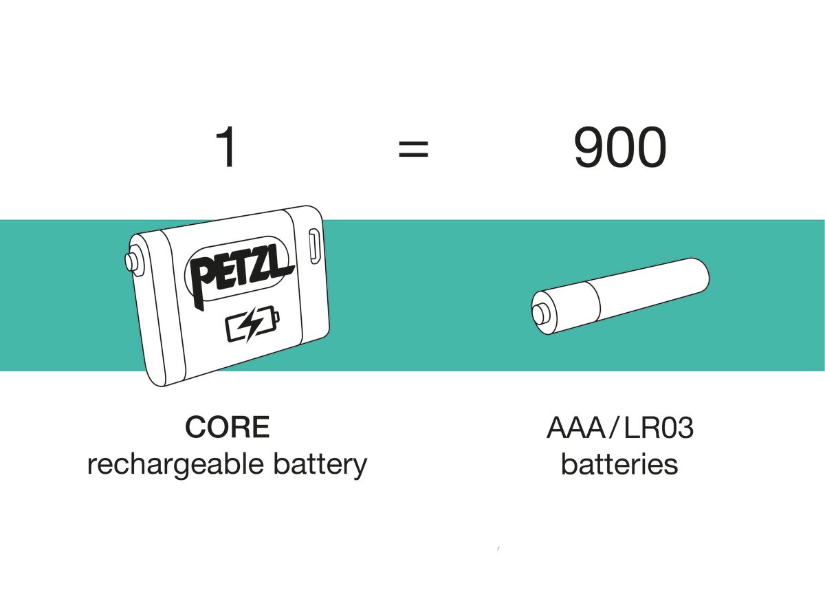 Petzl Actik Core