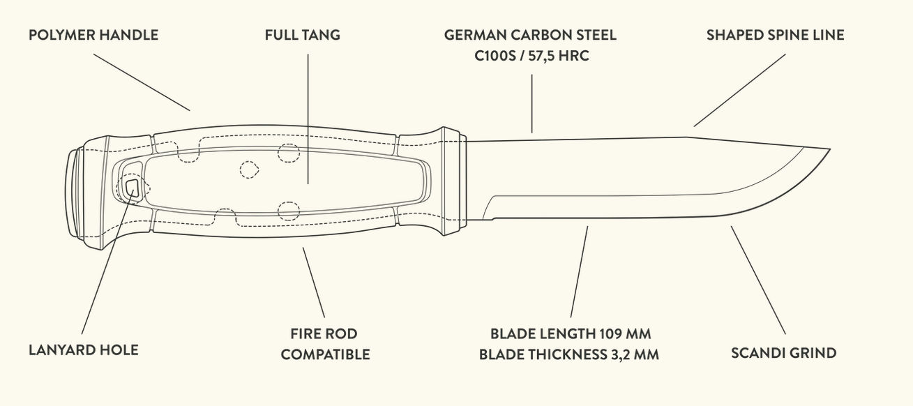 Mora Garberg Survival Kit S