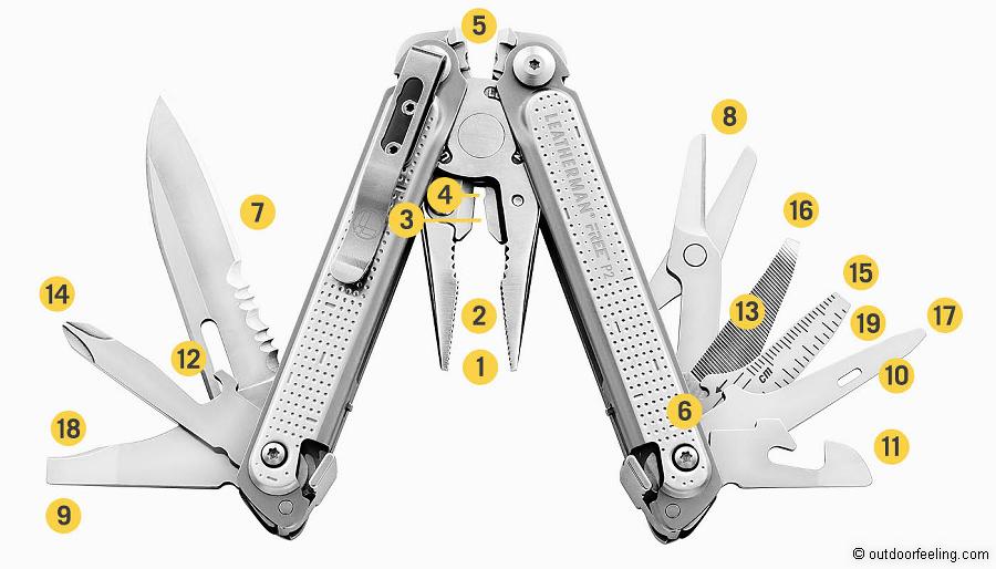 Leatherman FREE P2