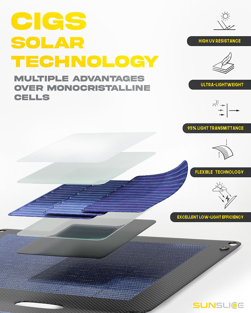 SunSlice Fusion Flex 18 - 18W Solar Panel