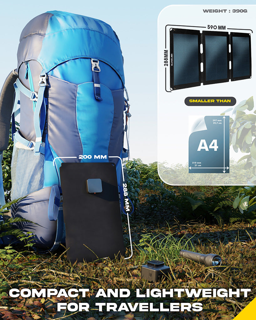 SunSlice Fusion Flex 18 - 18W Solar Panel