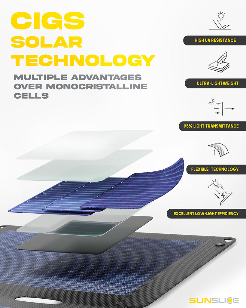 SunSlice Fusion Flex 48 - Leichtes, kompaktes CIGS-Solarpanel