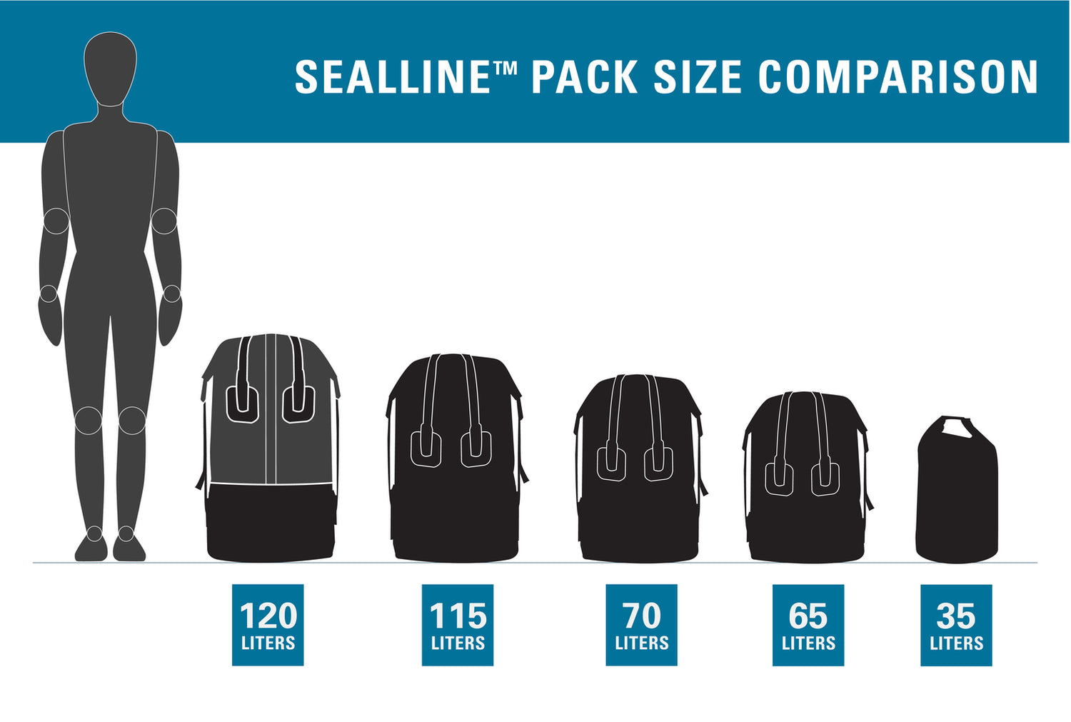 SealLine Boundary Pack 115L Black