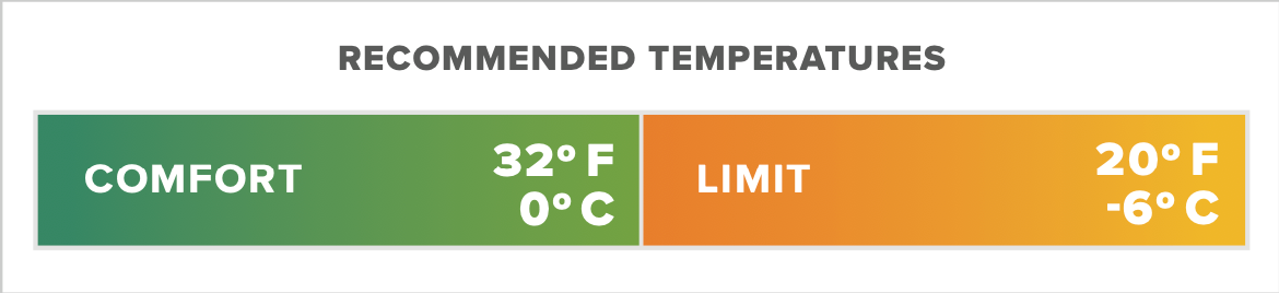 Thermarest Ohm 20F/-6C Long Balsam