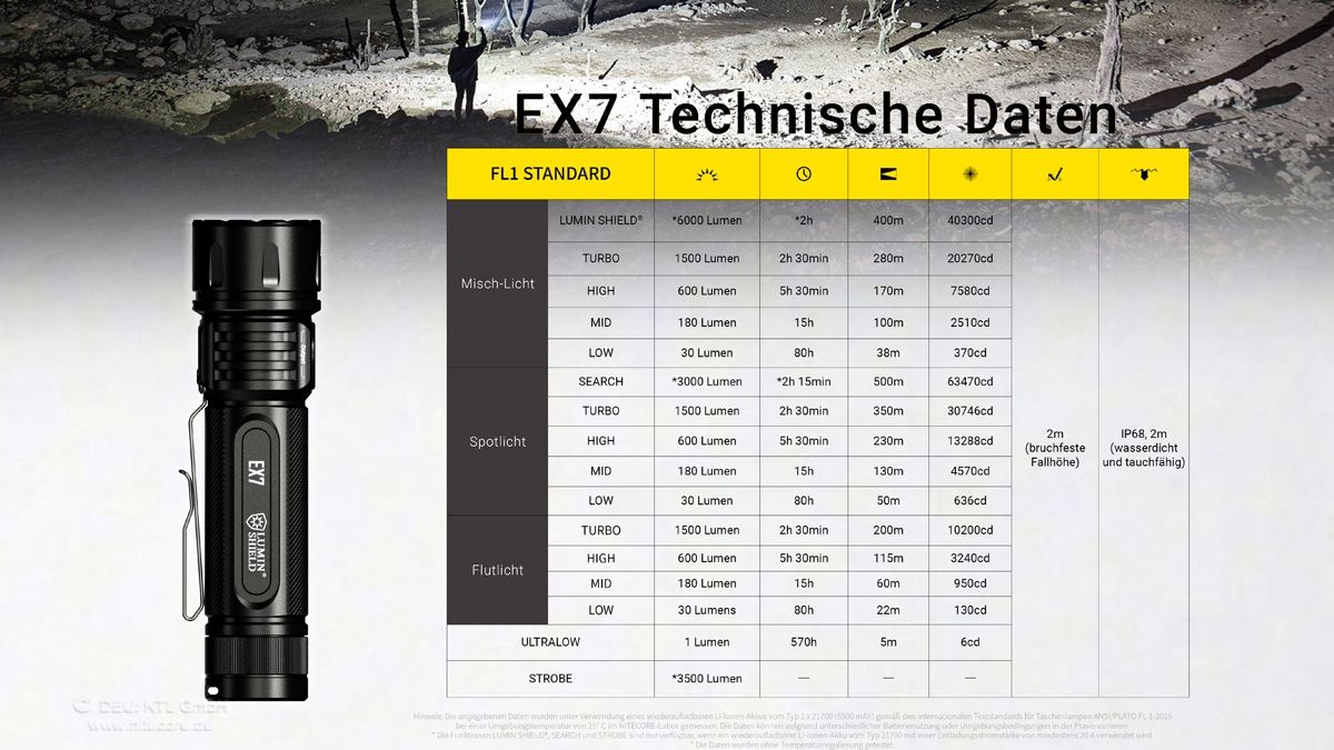 Nitecore EX7 leistungsstarke Taschenlampe mit bis zu 6000 Lumen